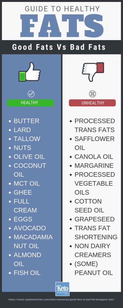 Best Fats for Keto vs Bad Fats for Optimum Health Benefits!