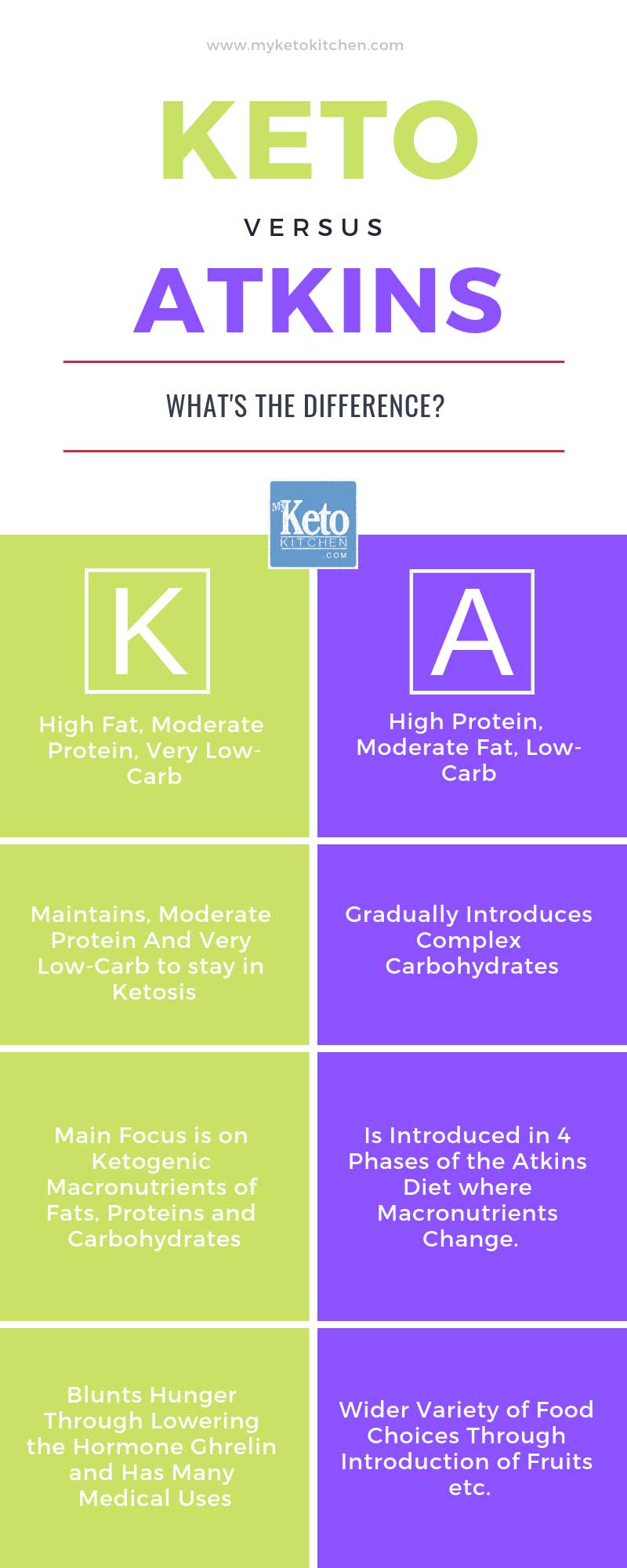 Keto Vs Paleo Vs Atkins Diet